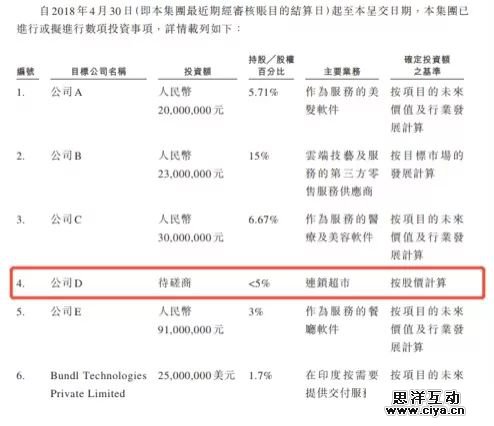 上市在即的美团，能否从新零售与互金觅得奇兵