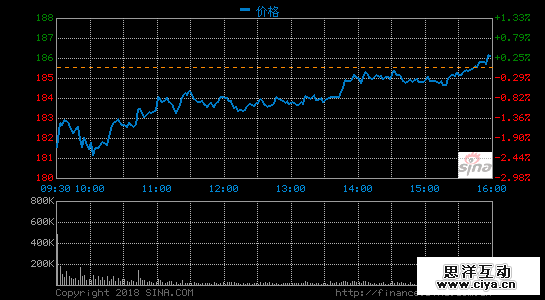 蚂蚁金服估值=百度+滴滴=美团+小米+头条