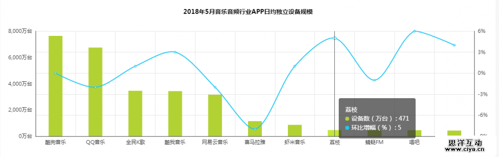 百度音乐高调改名后 掉队的千千音乐还有机会吗？