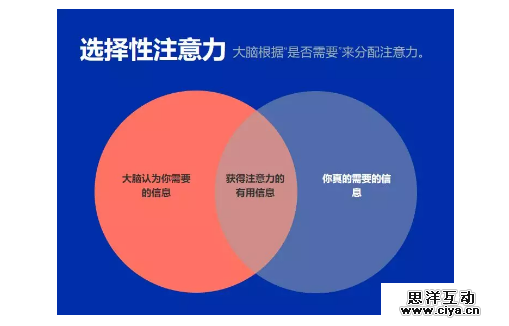 用户失明现象：50%的流量都被浪费了！