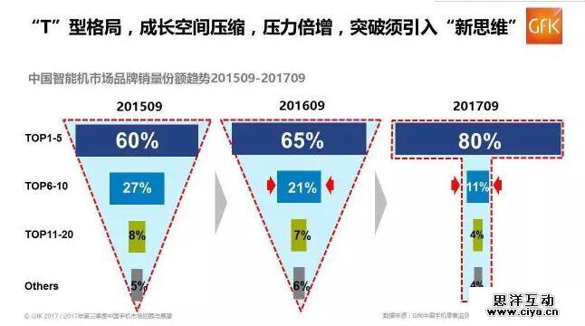 FindX7月13日开售OPPO将打破行业沉寂“全面升阶”