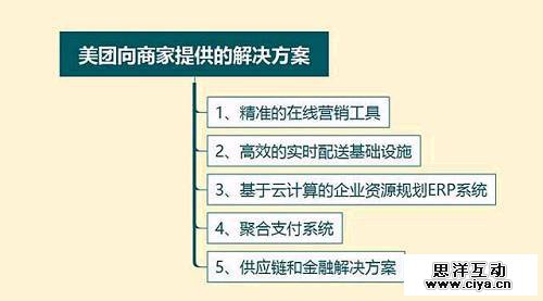 美团上市，王兴的超级平台，能否撑起“新一代”使命？