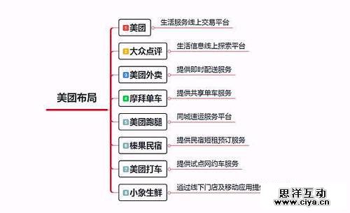美团上市，王兴的超级平台，能否撑起“新一代”使命？