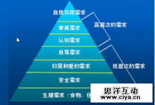 用户需求分析常用的3个理论