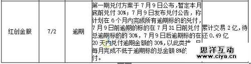 最新统计：7月以来98家平台出问题，待还本金至少450亿！