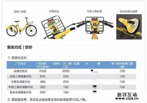 一个月撤离7个国家 ofo海外退烧不只是因为水土不服