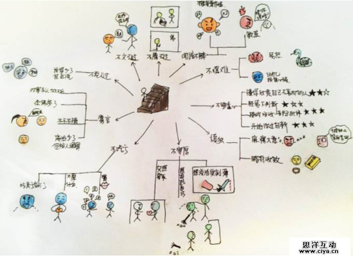 产品小白设计后台产品时，要注意这3个重点