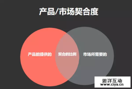 创业第一件事，是产品还是营销？