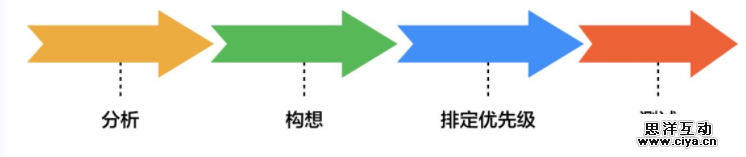 做好这三步，你的小程序离“爆款”就不远了