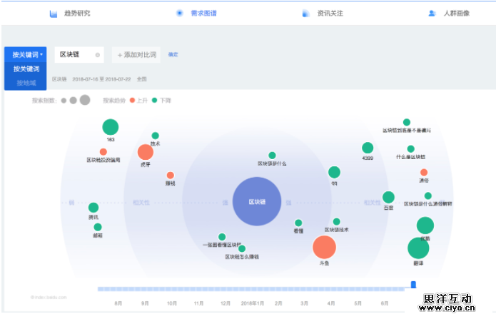 做好这三步，你的小程序离“爆款”就不远了