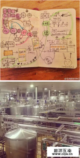 拆解大号 | 乐纯的伙伴们：8小时3万盒，月复购率25%，靠爆文启动的“网红酸奶”是怎么在红海突围的？