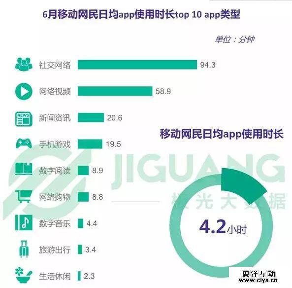 数据观察：起底斗鱼各项数据高分领先的内在动因