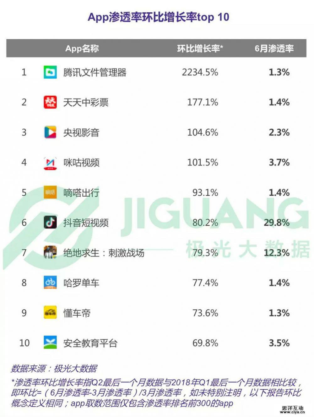 数据观察：起底斗鱼各项数据高分领先的内在动因