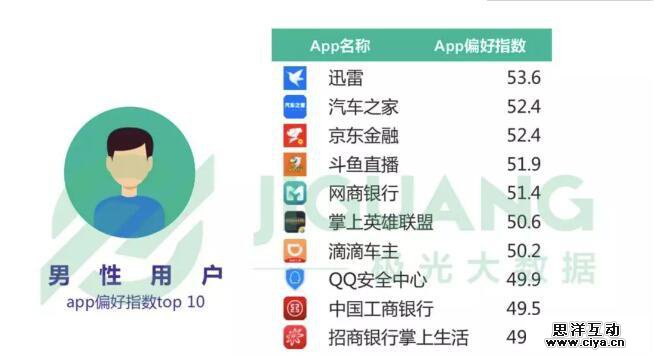 数据观察：起底斗鱼各项数据高分领先的内在动因