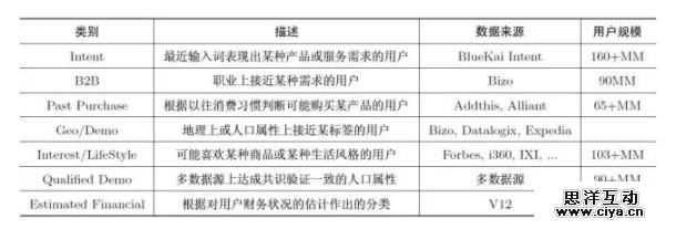 如何设计用户画像的标签体系？