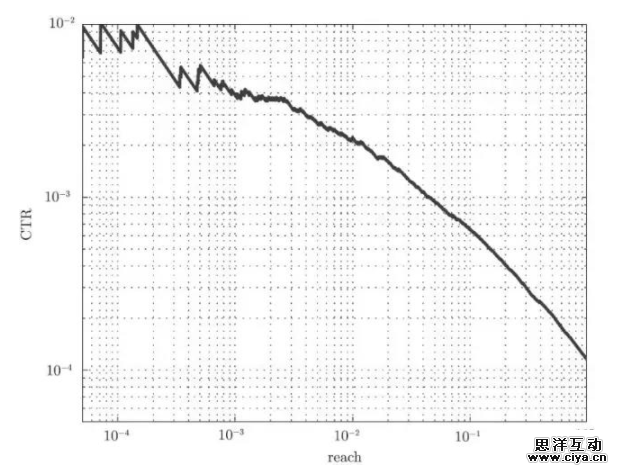 如何设计用户画像的标签体系？