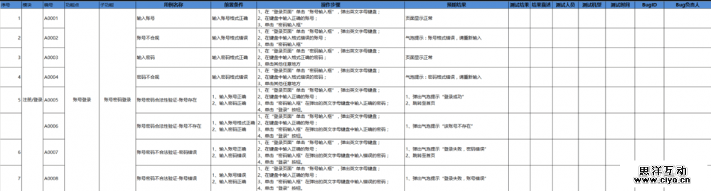 产品新人应如何撰写测试用例（功能性测试）