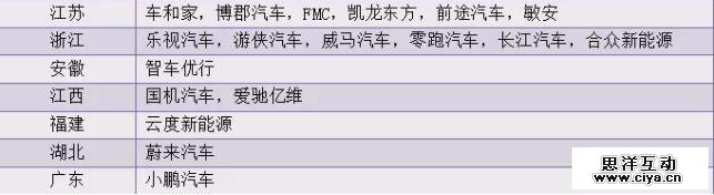 决胜新能源汽车战场：价格拖死战、舆论声量战、产业兼并战