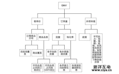 以阿里旅行为例：分析数据如何指导产品设计？