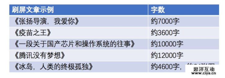 朋友圈刷屏越来越难的日子里，这可能才是突破口