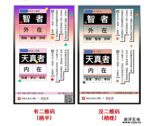 关于网易人格测试，你可能忽略的几个细节