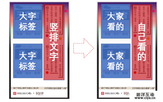关于网易人格测试，你可能忽略的几个细节