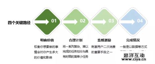 以薄荷阅读为例：分析用户微习惯的养成路径