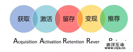 老板疯了，换了个二维码涨粉百万，业绩提升600万！