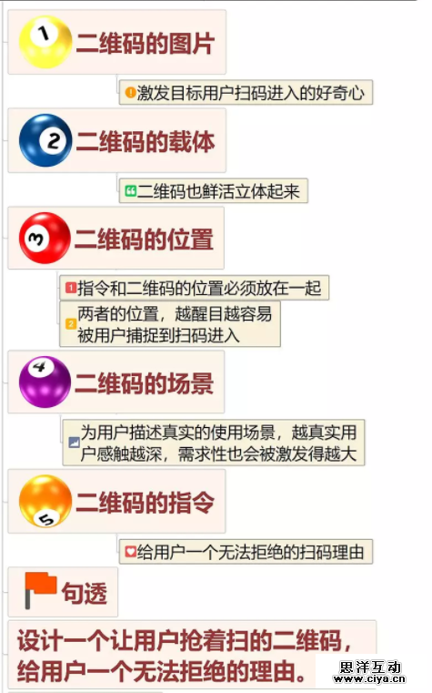 老板疯了，换了个二维码涨粉百万，业绩提升600万！