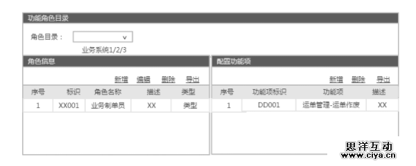 ERP系统：后台权限设计