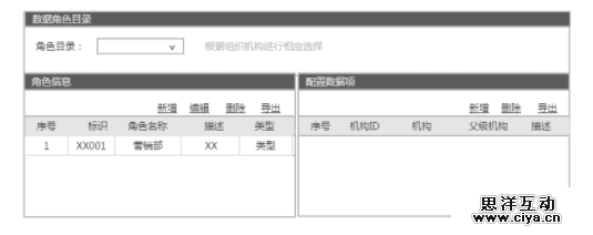 ERP系统：后台权限设计
