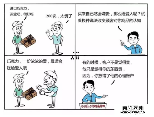 为什么有时客户不愿意为品牌溢价买单？