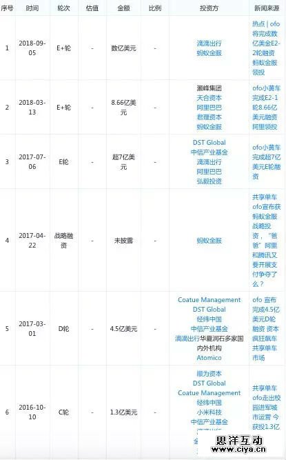 咖啡再热闹，也逃不出巨头的手掌心