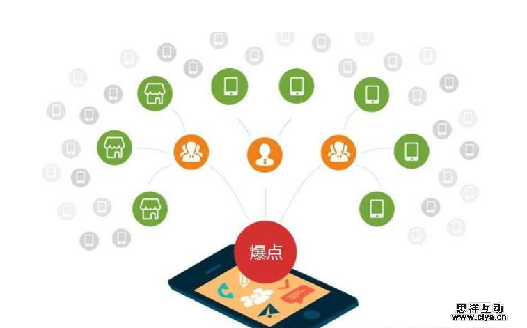 裂变大神都在用的：“3步裂变法”