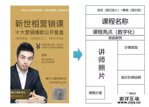 【内部经验】如何用拆解法，快速提升新媒体能力？