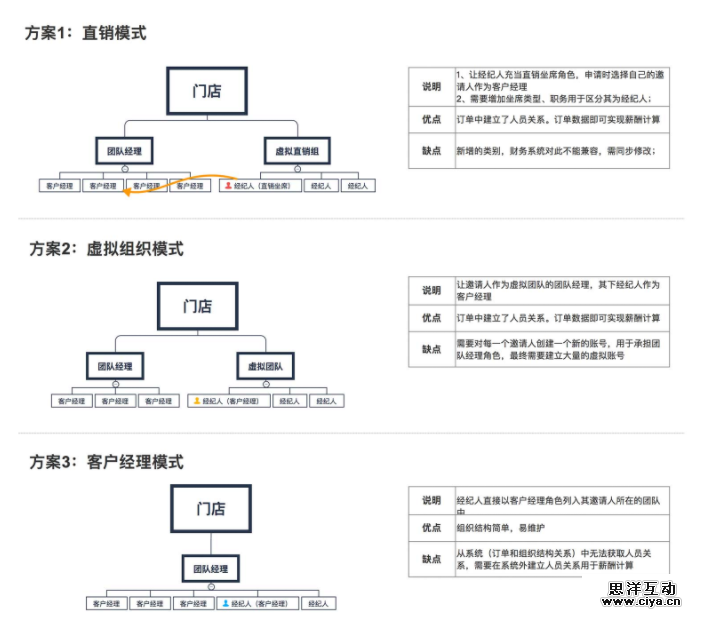 以终为始：如何一步步制定产品方案