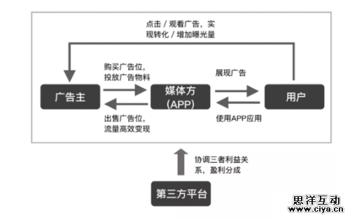 开屏广告是什么？设计时需要注意哪些事项？