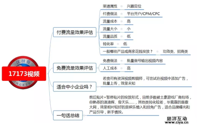 1 723 100种推广渠道的引流成本，转化率与效果评估！|史上最全
