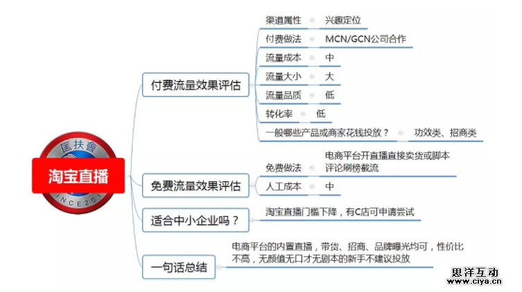 1 561 100种推广渠道的引流成本，转化率与效果评估！|史上最全