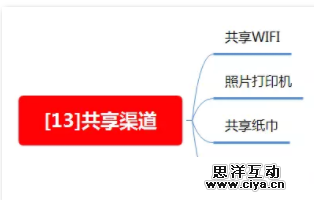 1 821 100种推广渠道的引流成本，转化率与效果评估！|史上最全