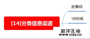 1 871 100种推广渠道的引流成本，转化率与效果评估！|史上最全