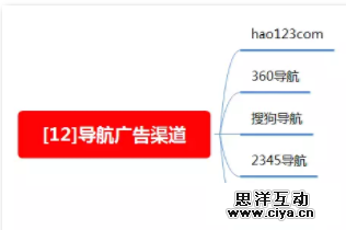 1 761 100种推广渠道的引流成本，转化率与效果评估！|史上最全