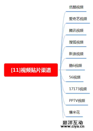 1 641 100种推广渠道的引流成本，转化率与效果评估！|史上最全
