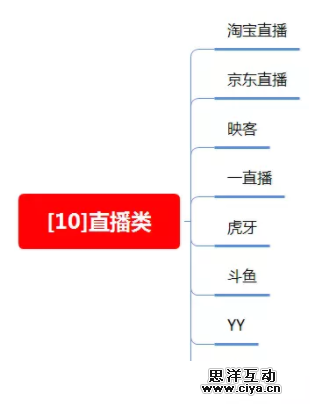 1 551 100种推广渠道的引流成本，转化率与效果评估！|史上最全