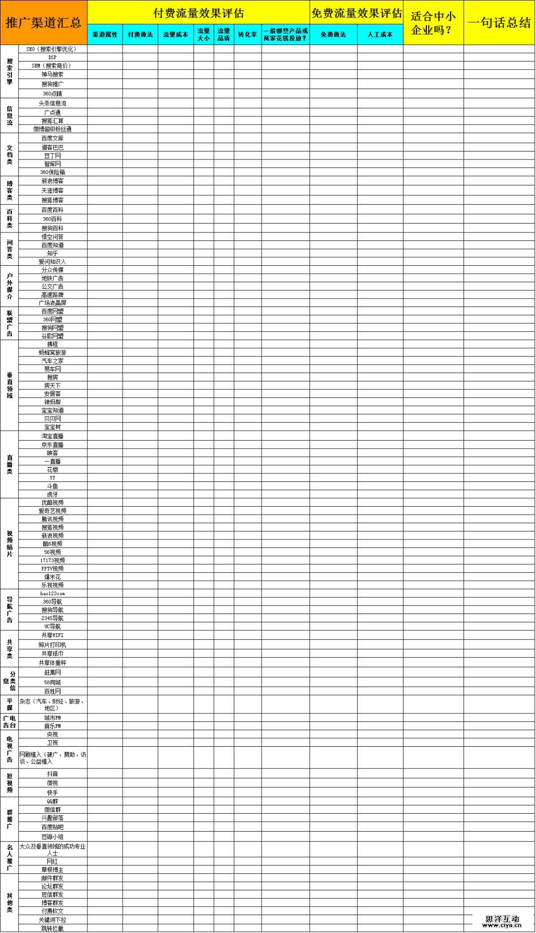 6401 100种推广渠道的引流成本，转化率与效果评估！|史上最全