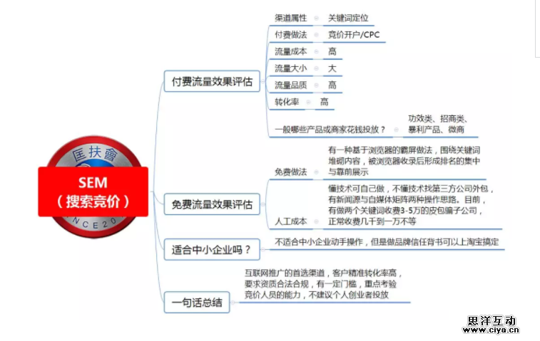 1 432 100种推广渠道的引流成本，转化率与效果评估！|史上最全