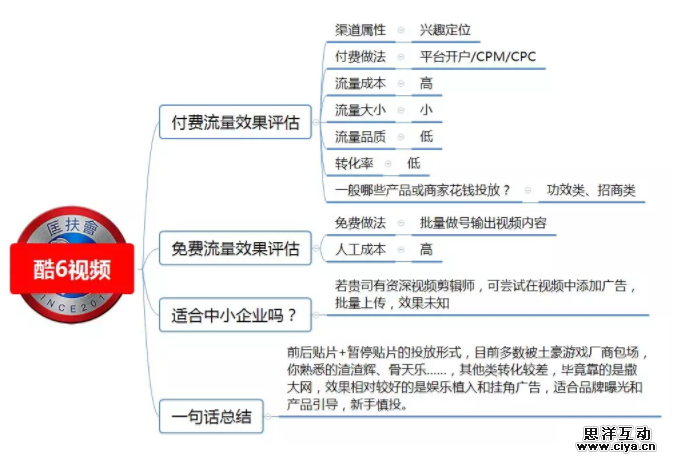 1 70 100种推广渠道的引流成本，转化率与效果评估！|史上最全