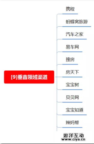 1 433 100种推广渠道的引流成本，转化率与效果评估！|史上最全