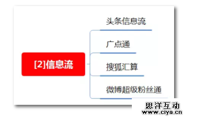 1 818 100种推广渠道的引流成本，转化率与效果评估！|史上最全