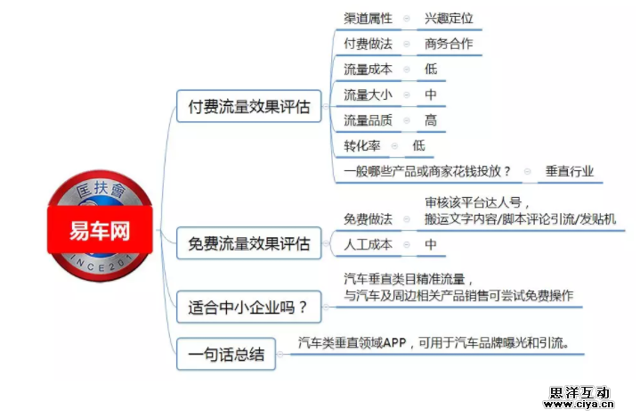1 471 100种推广渠道的引流成本，转化率与效果评估！|史上最全